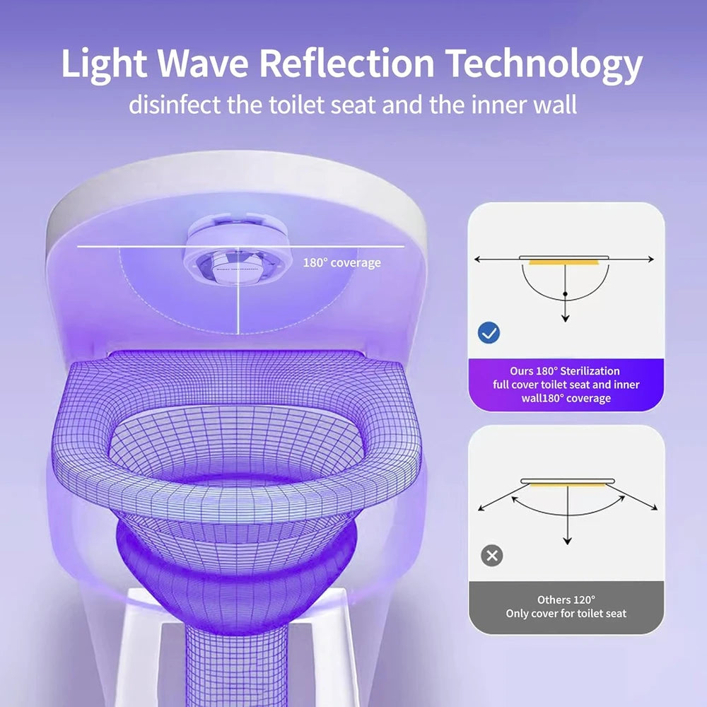 Orpkiat UV-C Toilet Sanitizer
